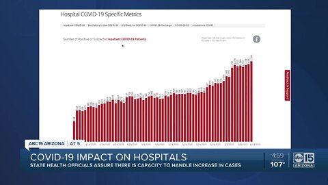 Arizona’s coronavirus dashboard down most of the day due to ‘overwhelming demand’ on website