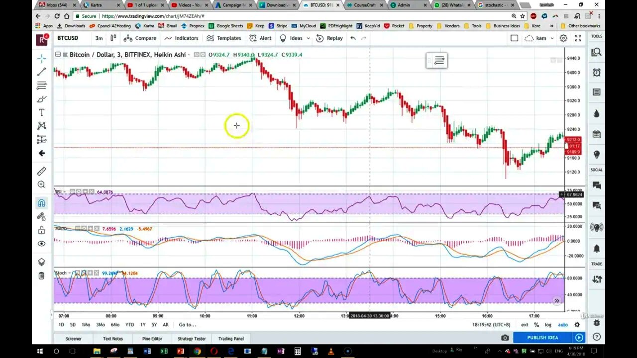 Understanding Stochastics in Trading (Technical Indicators)