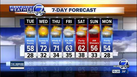 50s in Denver tomorrow, but closer to 70 degrees by Wednesday