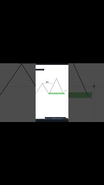 How I Improved My POI SELECTION In One Day