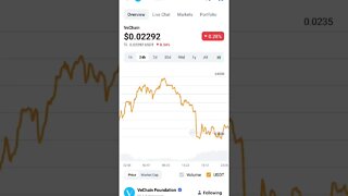 VECHAIN BOTTOM VECHAIN PRICE PREDICTION 2025 #altcoin #cryptoinvesting #vechainanalysis #vechain