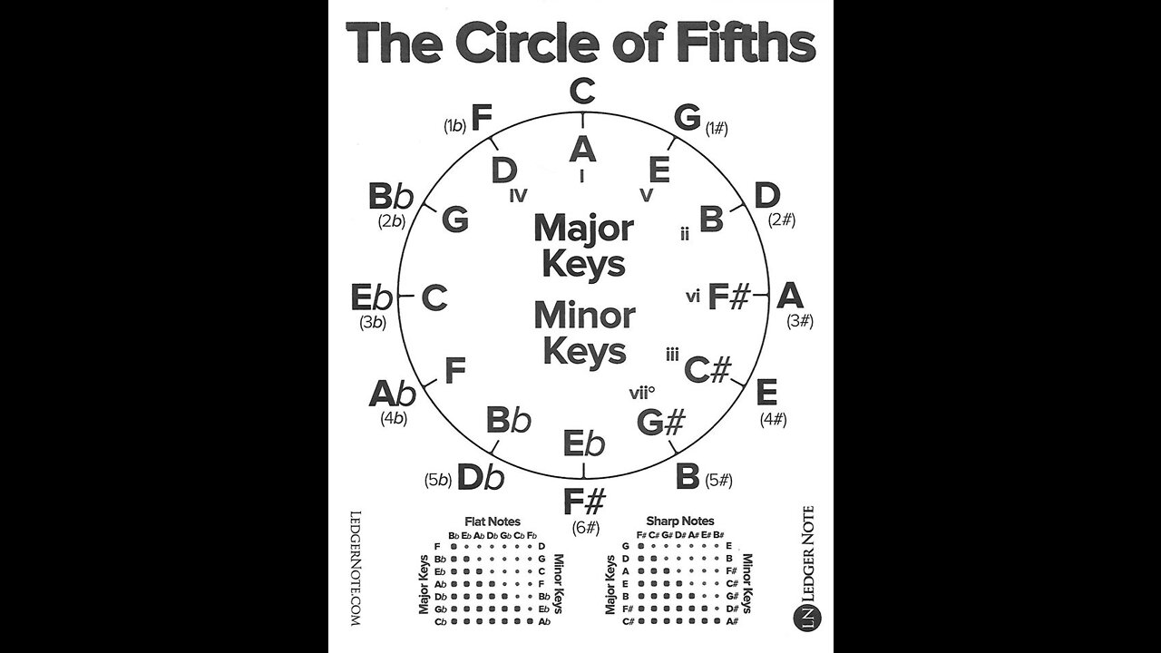 music theory lessons intro