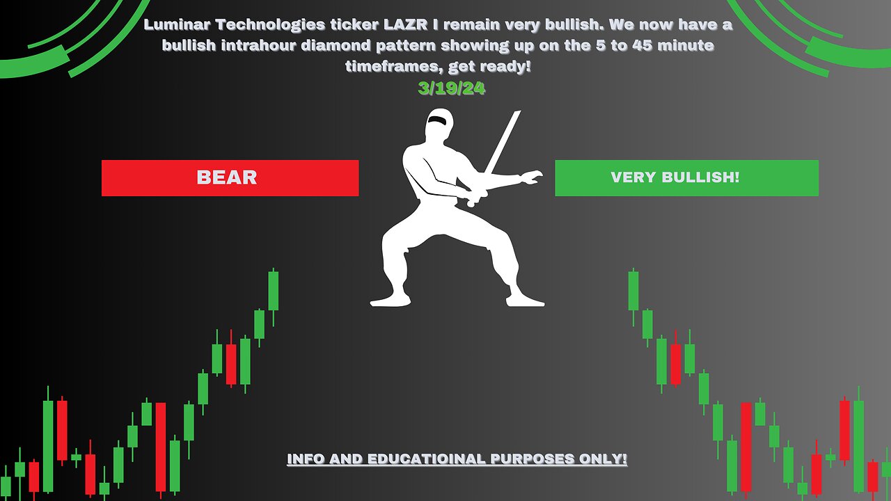 LAZR Luminar Technologies: Bullish Diamond Formation Update | 3/19/2024