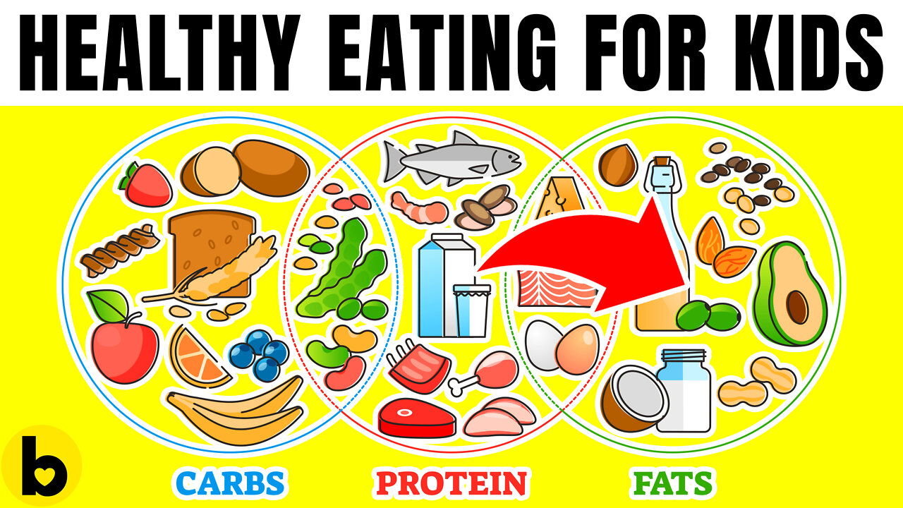 Teaching Healthy Eating Habits For Kids | Proteins, Carbohydrates, Minerals, Vitamins, Fats