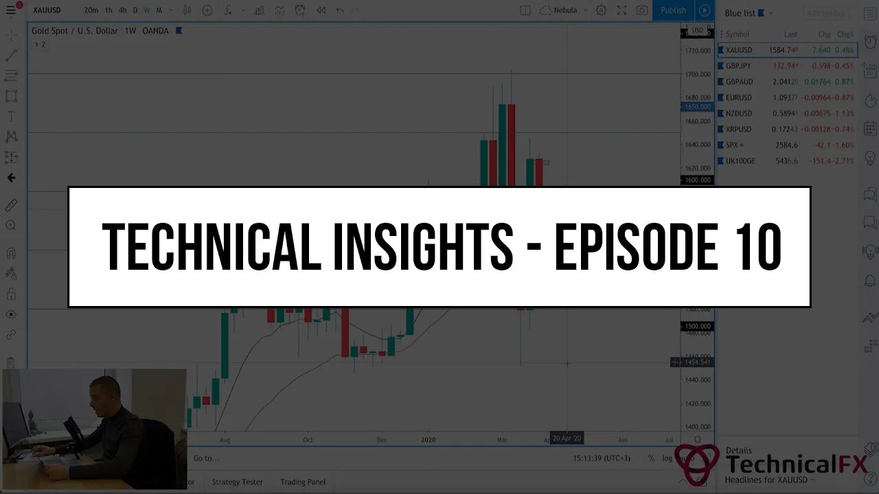 Forex Market Technical Insights - Episode 10