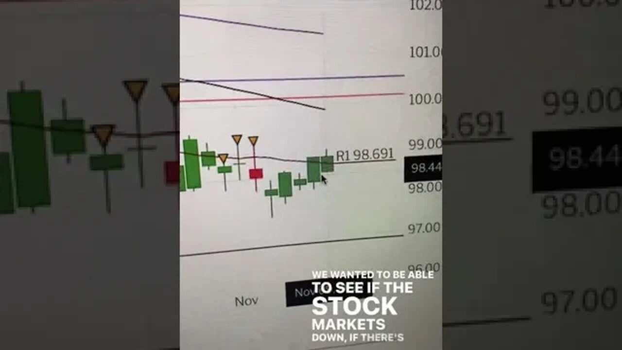 #mortgagerates holding steady amidst chaos #realestate #homebuyer #valoan #dxy #bitcoin #stockmarket