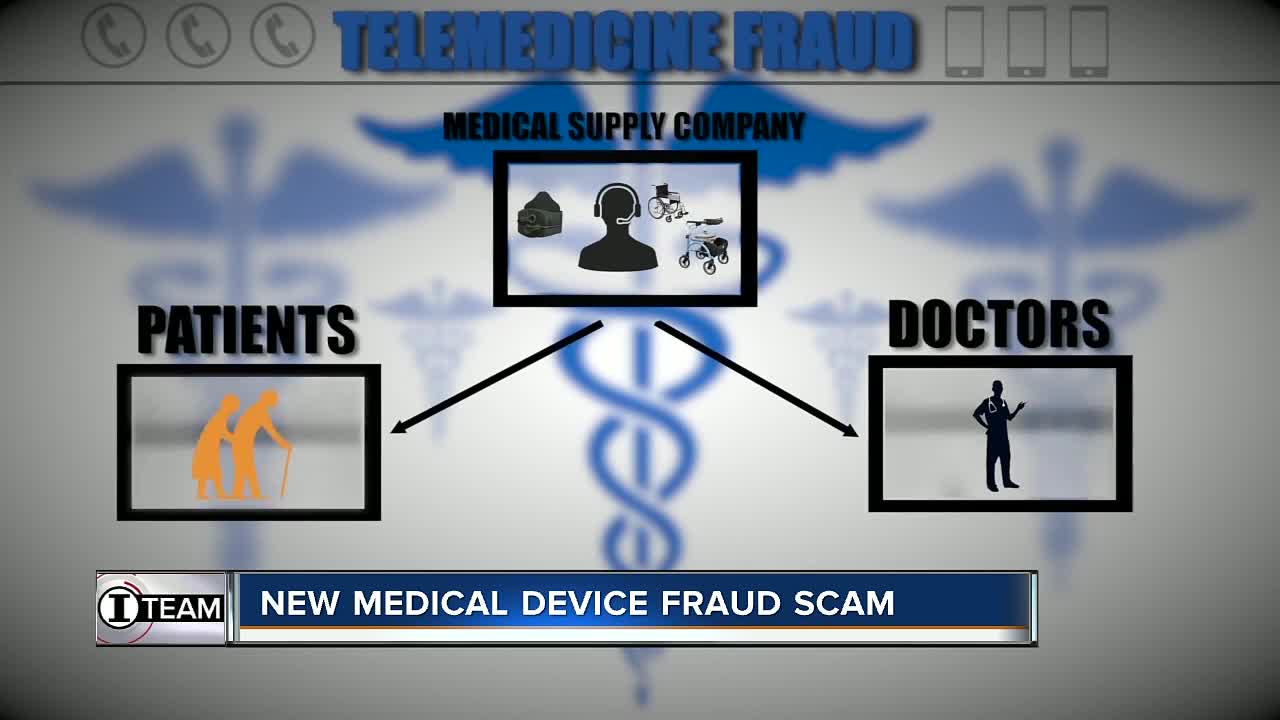 The new face of medical equipment fraud in Florida