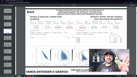 Analisando relatório da "fraude" nas Eleições 2022