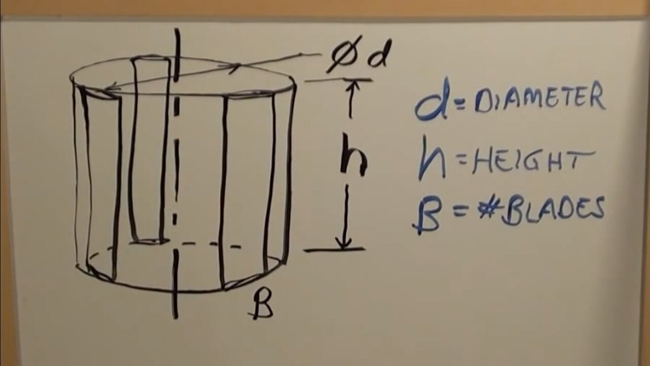 VAWT Design - Turbine Dimensions