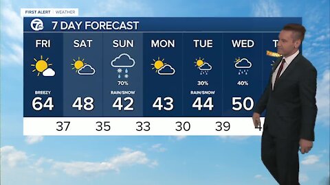 FORECAST: Friday morning