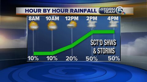 Wednesday midmorning forecast