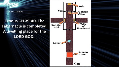 Exodus CH 39-40. The Tabernacle is completed. A dwelling place for the LORD GOD.