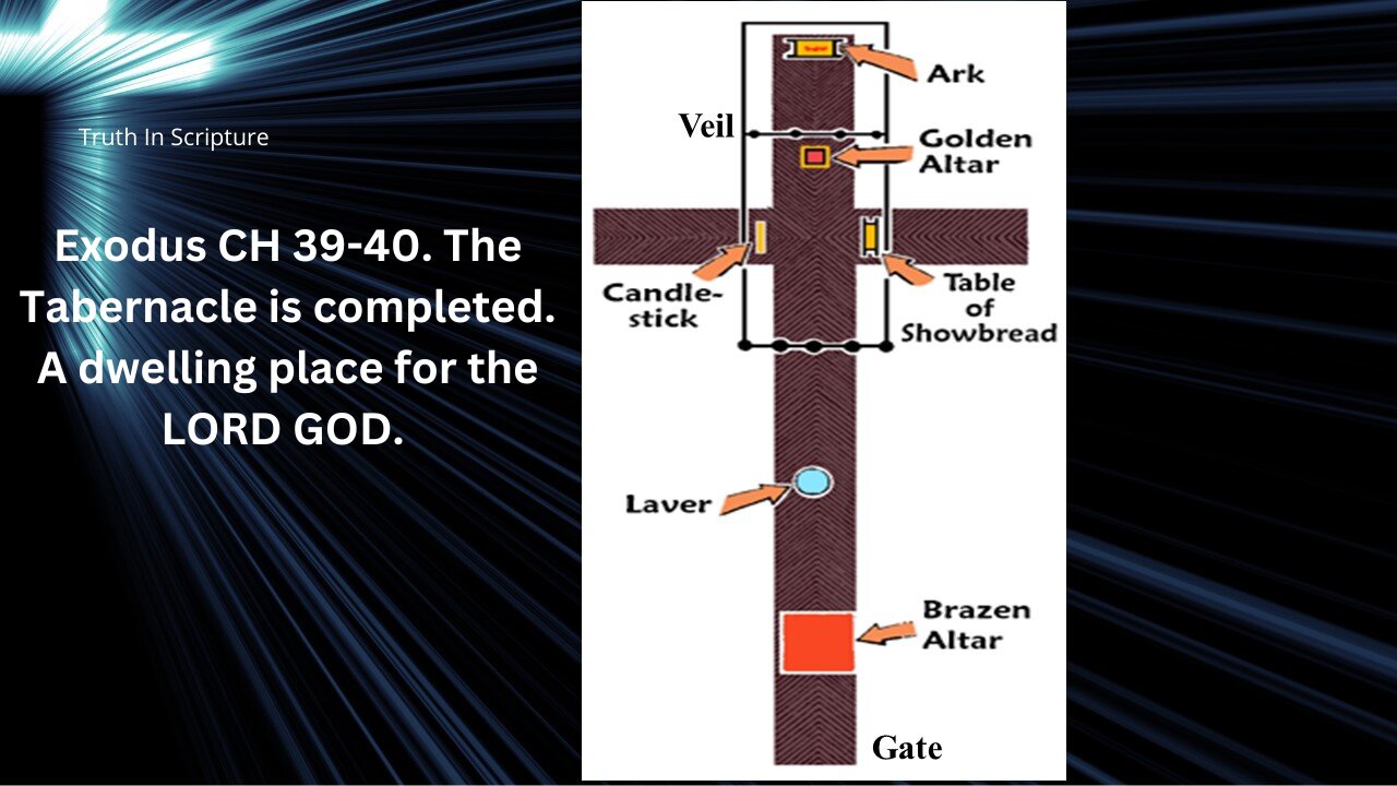 Exodus CH 39-40. The Tabernacle is completed. A dwelling place for the LORD GOD.