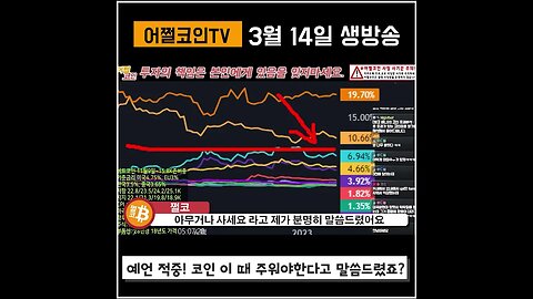 테더 도미넌스로 급상승을 예측하다|비트코인 전망 투자전략 차트분석 쩔코TV