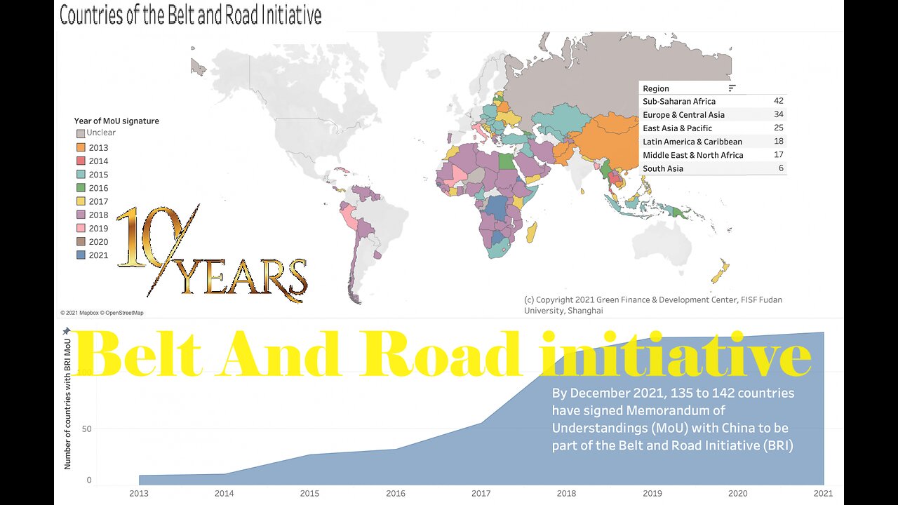 10 years of "Belt and Road Initiative" (BRI)