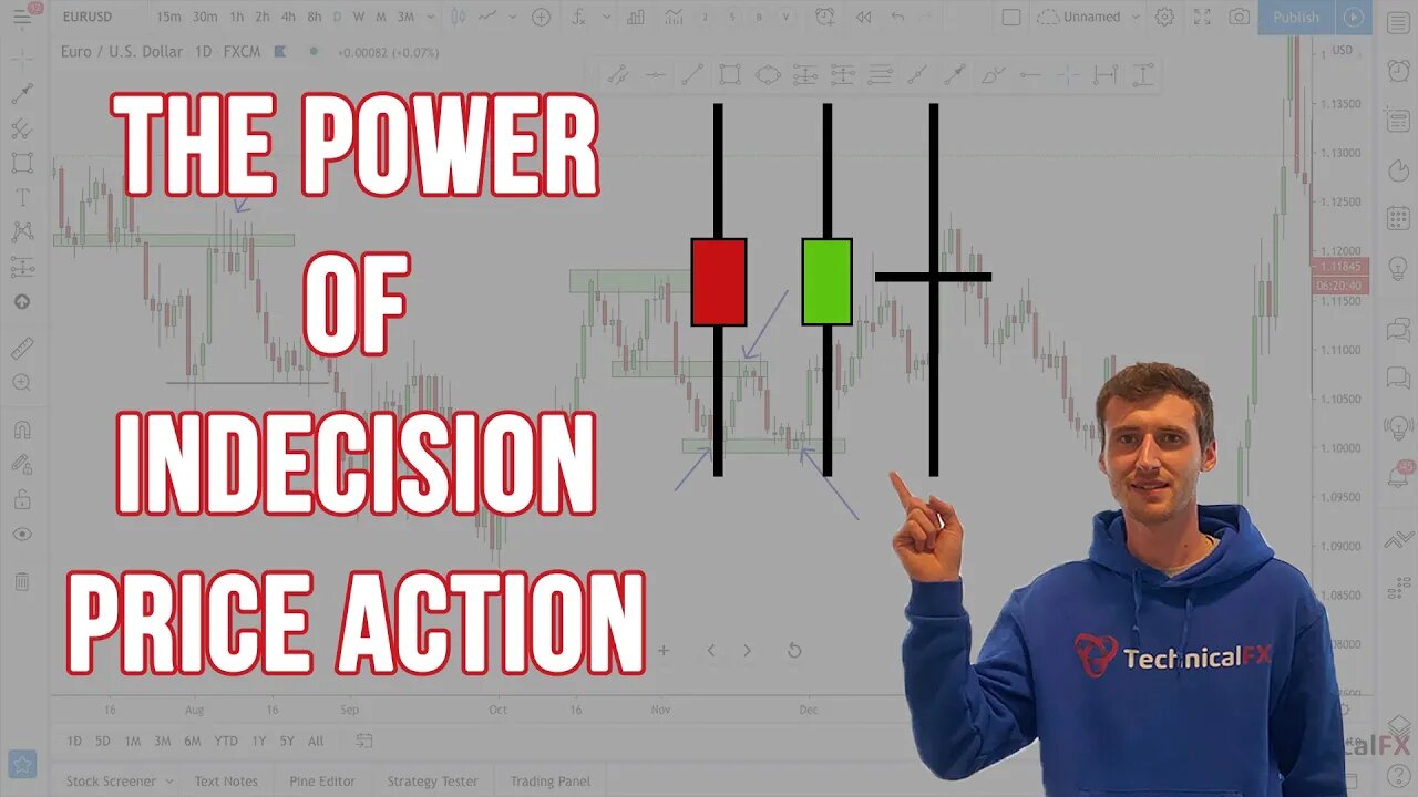 The Power Of Indecision Price Action