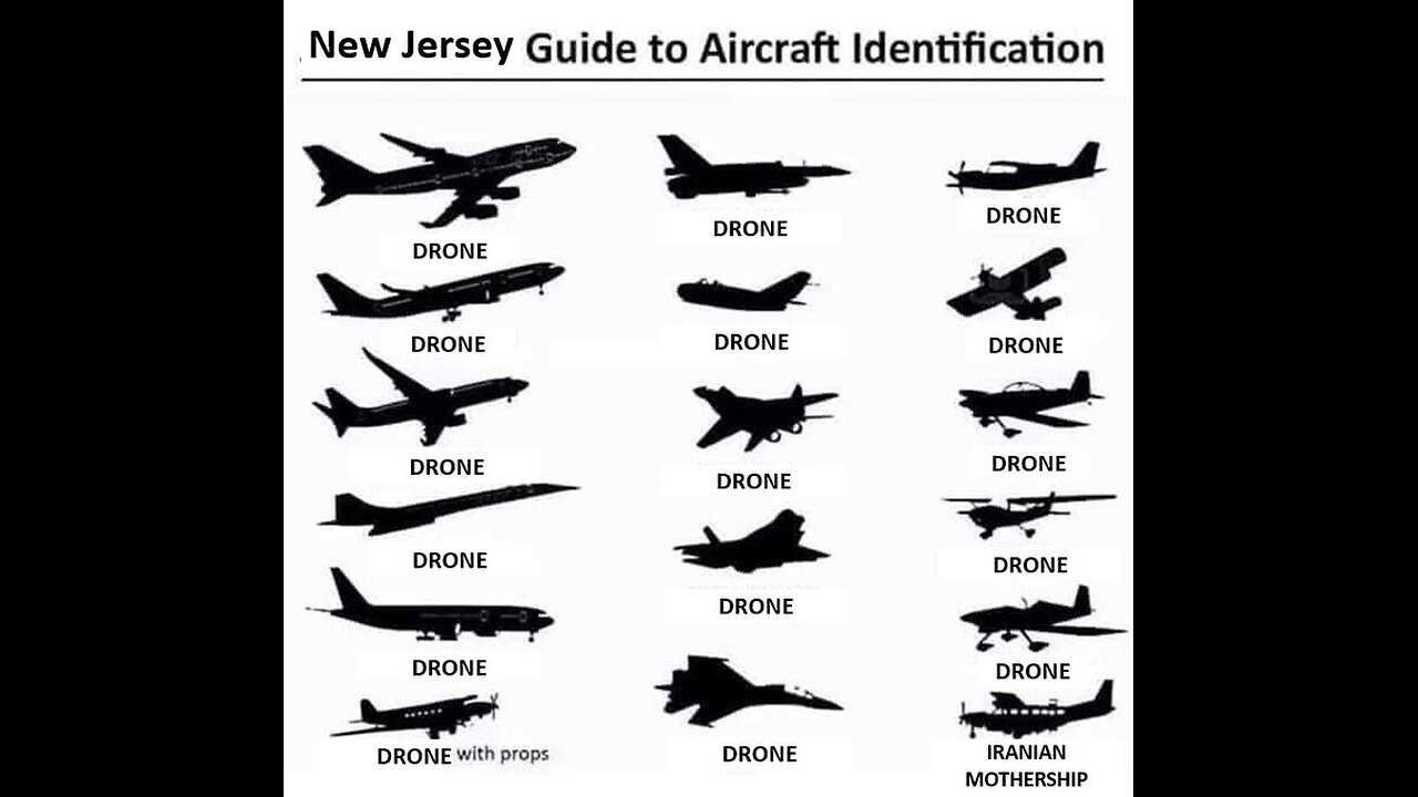 Russia Moving Troops towards the Baltics. All Drones are Legal says White House