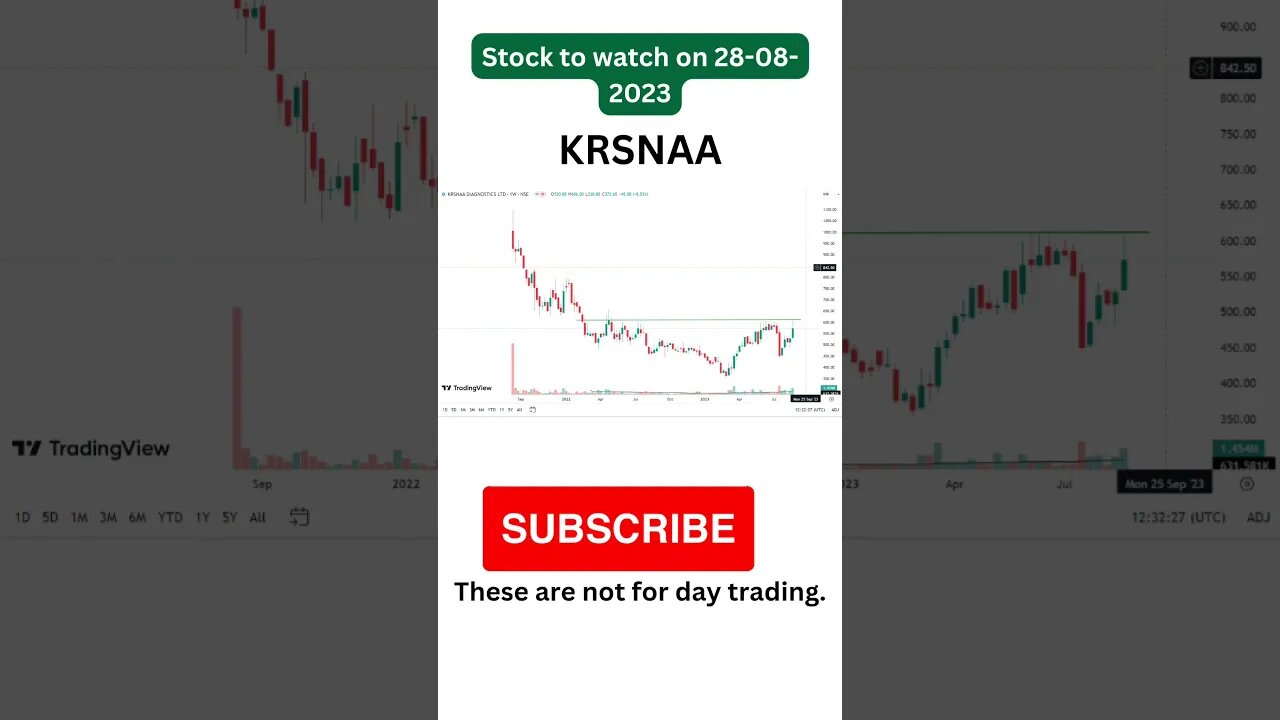 4 amazing stock to watch on 28-08-2023 #stocktrading #investing #shortsfeed
