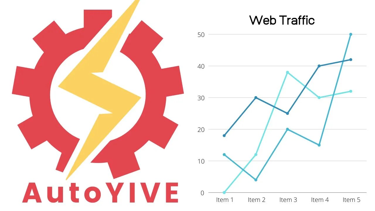 AutoYIVE for YiveSites