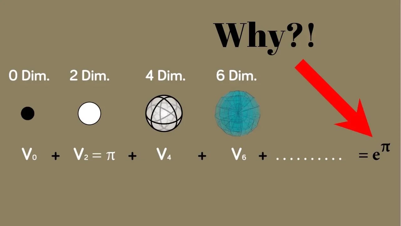 So why do the volumes of all even dimensional unit spheres sum to e^π?