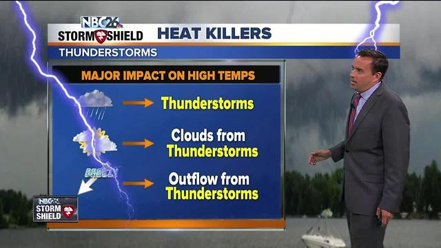NBC26 Storm Shield Forecast