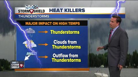 NBC26 Storm Shield Forecast