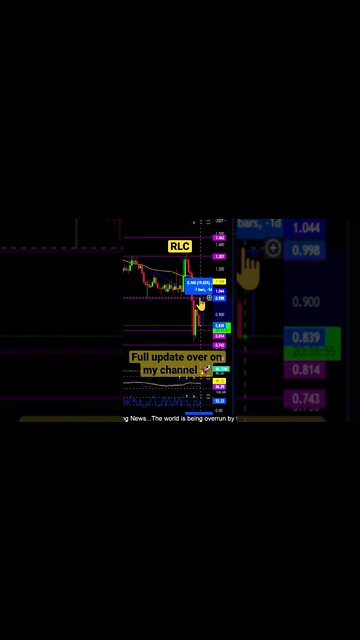 RLC held support! 💪What to watch for now💎🙌🧟‍♂️👀