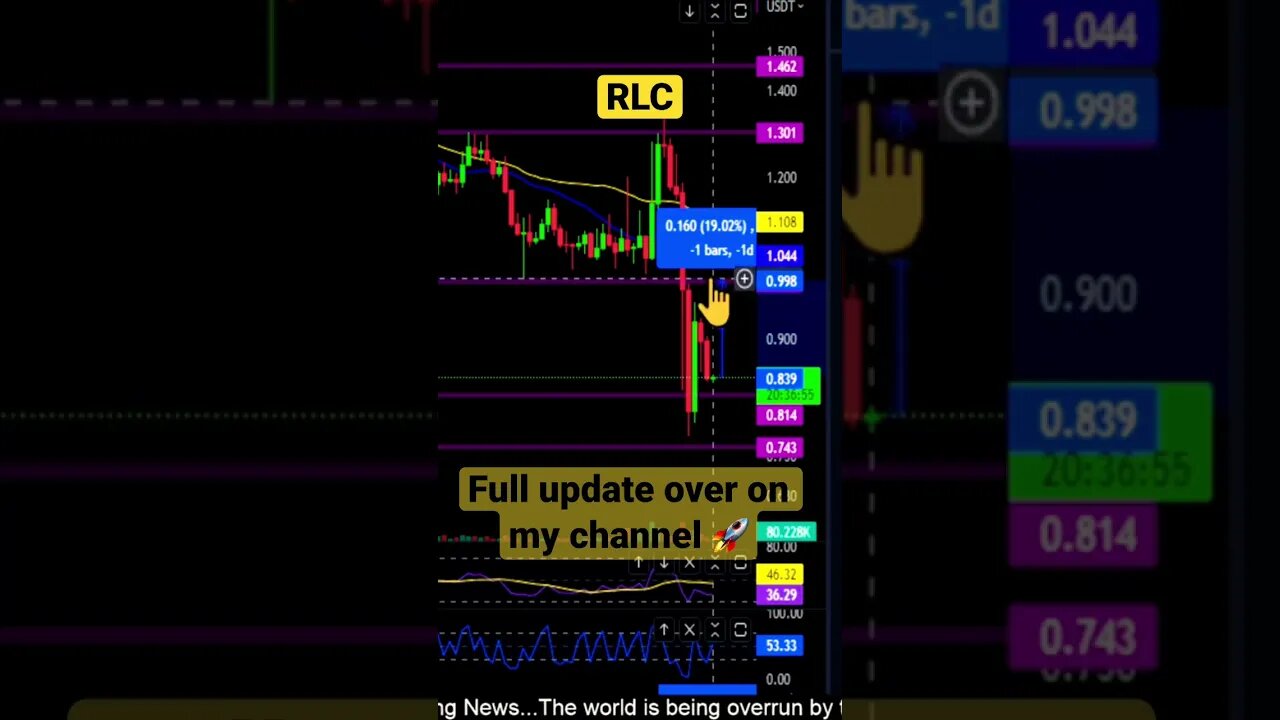RLC held support! πͺWhat to watch for nowπππ§ββοΈπ