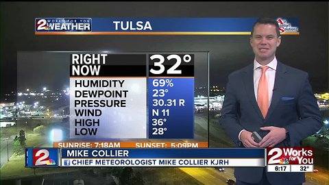 2 WORKS FOR YOU WEATHER