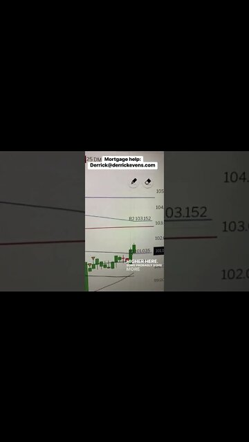 #mortgagerates lower again today! RIP the #dxy #mortgagebroker #homebuyer #valoans