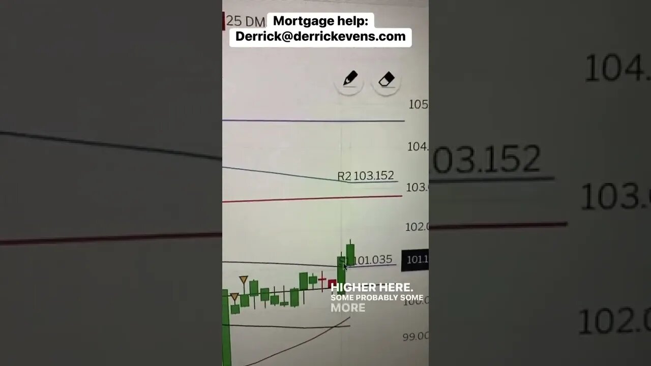 #mortgagerates lower again today! RIP the #dxy #mortgagebroker #homebuyer #valoans