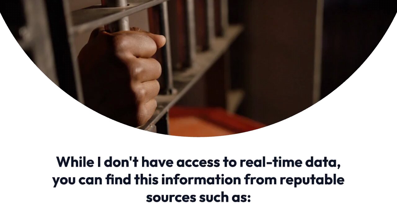 How many black women are in jail in America?