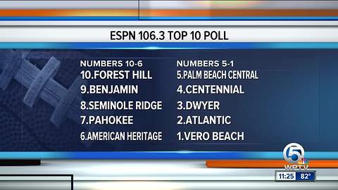 ESPN West Palm Top 10 Poll and Vero Beach vs Centennial Preview