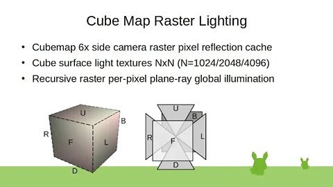 Cube Map Raster Lighting