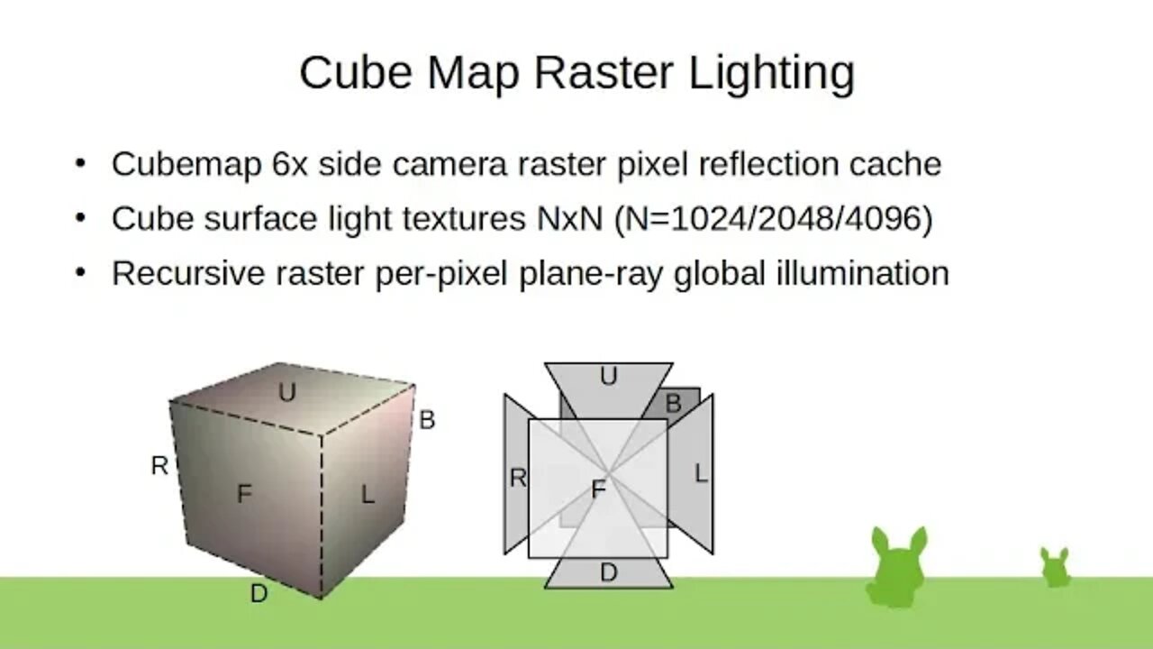Cube Map Raster Lighting