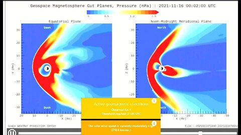 Geomagnetic Storm today, at KP 4 High solar wind