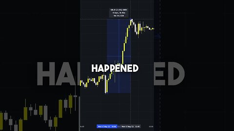 dont trade all day day trading