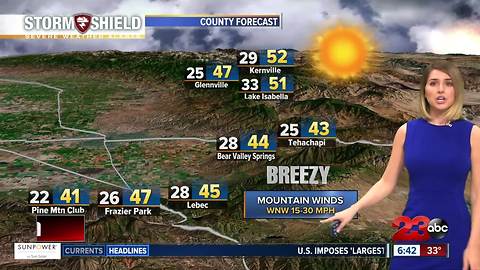 Freezing temperatures then gusy afternoon