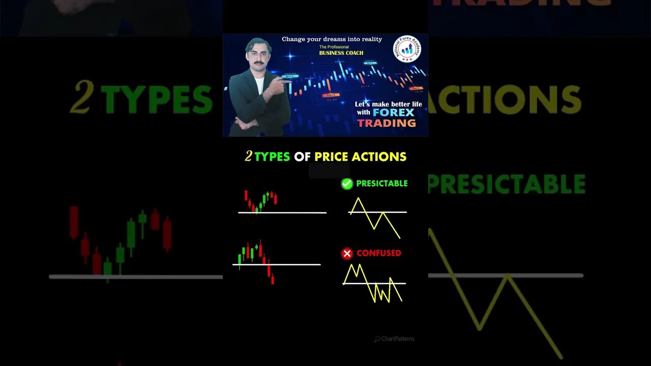 2 Types of Price action | Technical Analysis|forex trading National Forex academy|MohammadSadarKha'n