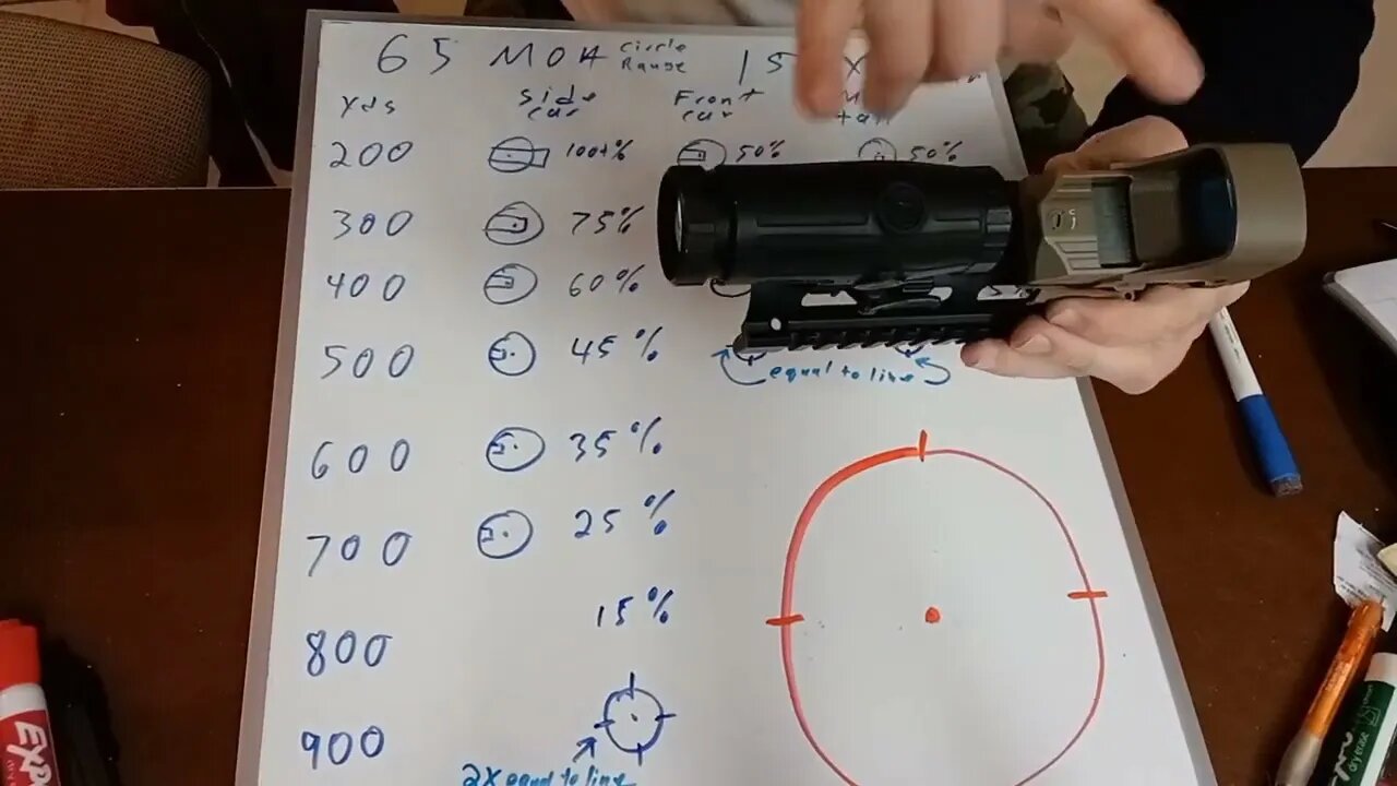 Urban / City Distance Estimating Cars with Circle Dot