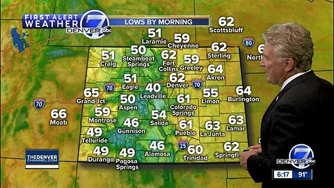String of 90s for the Denver area as heat builds in Colorado