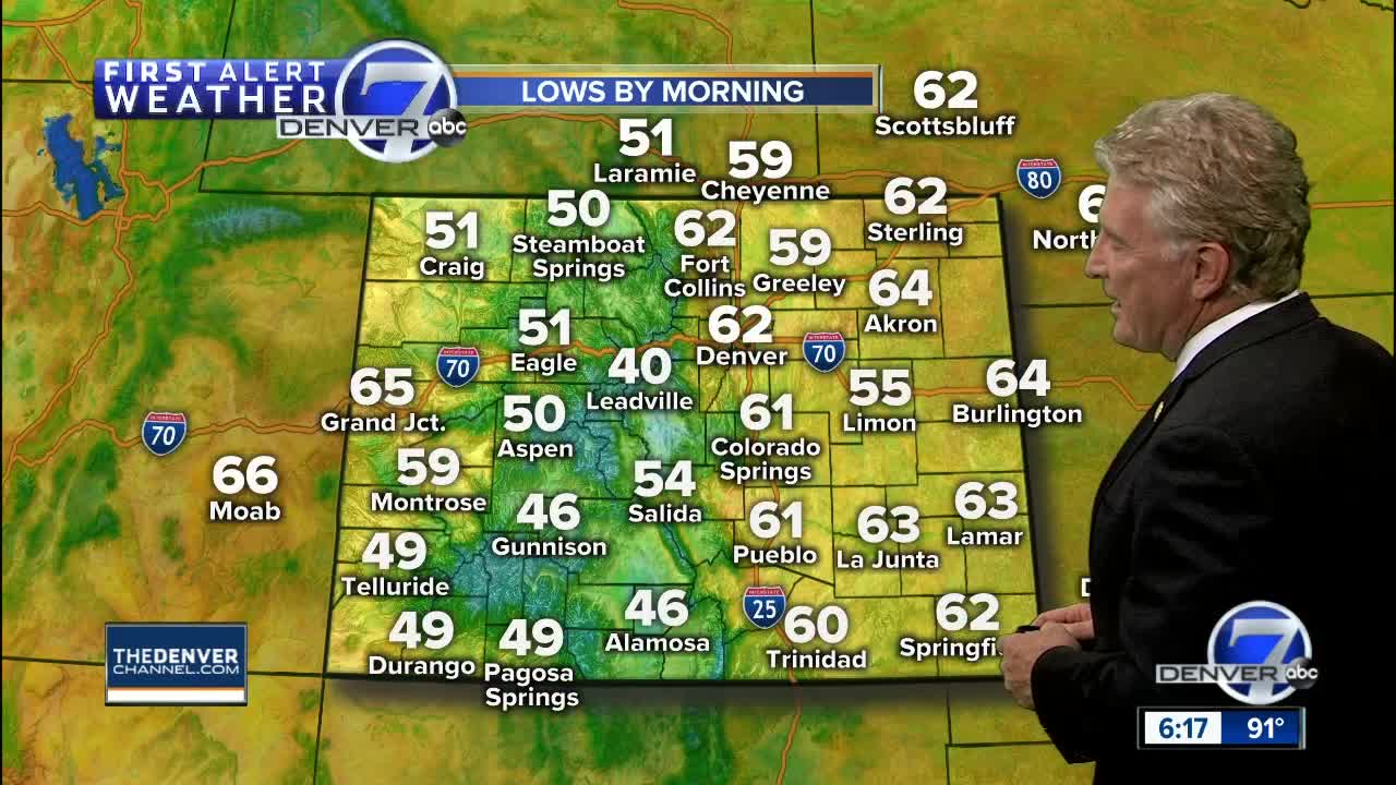 String of 90s for the Denver area as heat builds in Colorado