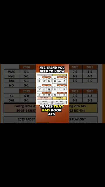The SURPRISING NFL Betting Trend You Must Know for Successful ATS Betting