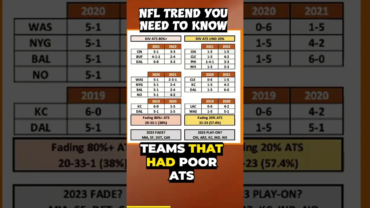 The SURPRISING NFL Betting Trend You Must Know for Successful ATS Betting