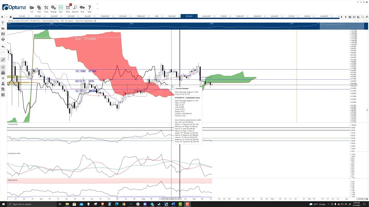 Ethereum Classic (ETC) Cryptocurrency Price Prediction, Forecast, Technical Analysis - Sep 14 2021