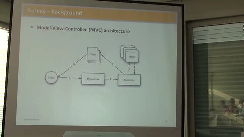 A Doorman for Your Home Control Flow Integrity Means in Web Frameworks