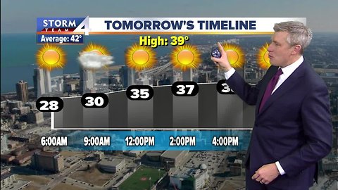 Evening flurries, temperatures in the 20s