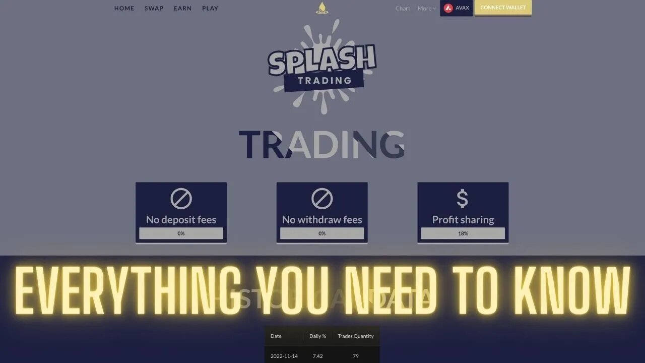 Splash Trading Tutorial | Everything you need to know
