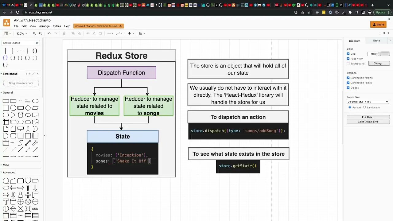 Understanding the Store (297)