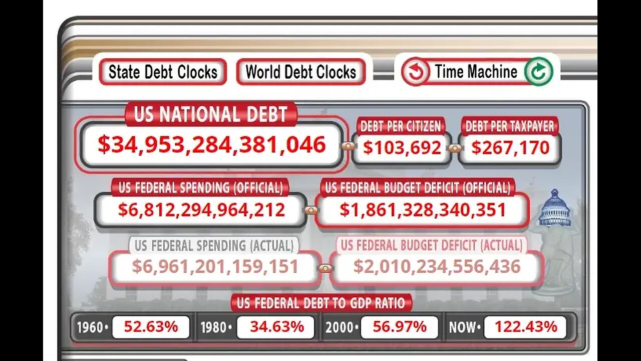 "Congratulations": US Reaching Massive Amount of National Debt - $35 Trillion